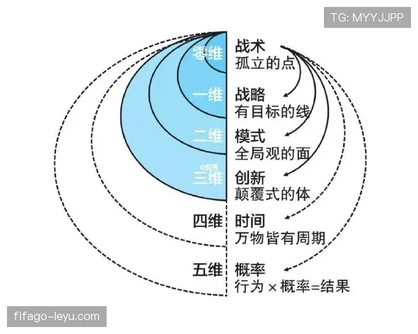 安特卫普战术革新驱动竞争力跃升:关键因素深度解析 安特卫普战术革新驱动竞争力跃升:关键因素深度解析