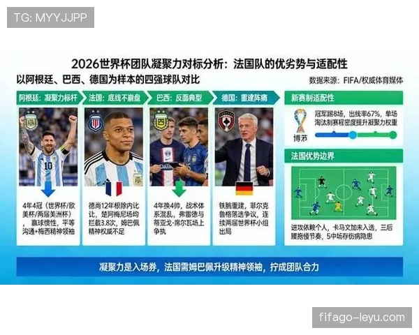 2026世界杯扩军后首个32强:新赛制带来更多比赛 2026世界杯扩军后首个32强:新赛制带来更多比赛